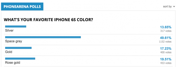 iPhone6s　カラー　人気
