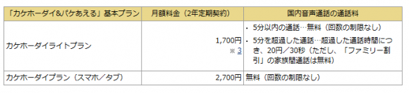 ドコモ docomo