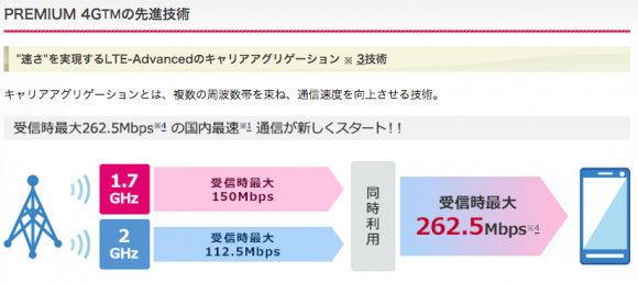 docomo