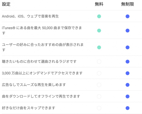 Google Play ミュージック