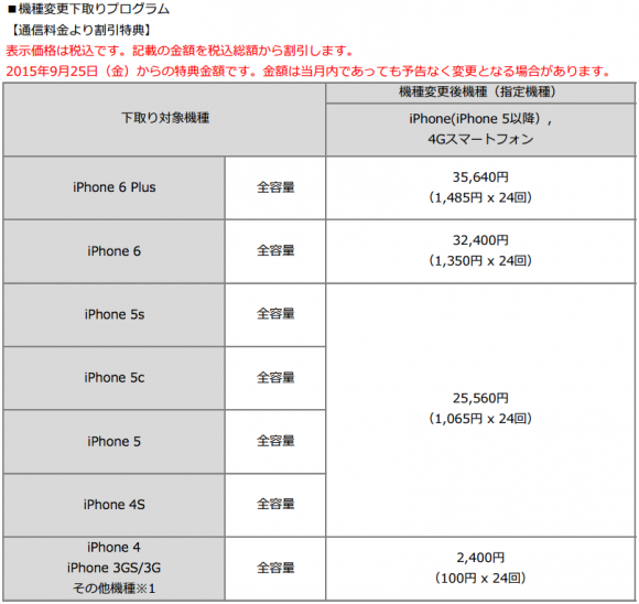 ソフトバンク Iphone6s 6s Plusの価格 料金プランを発表 Iphone Mania