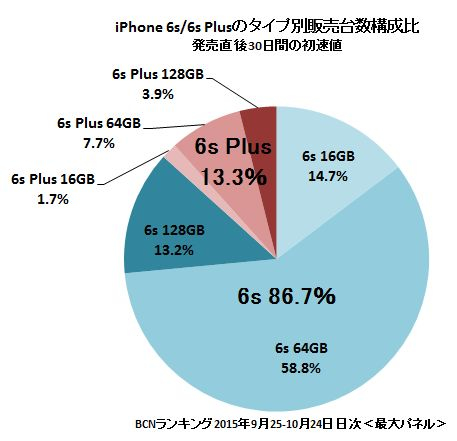 iPhone6s/6s Plus