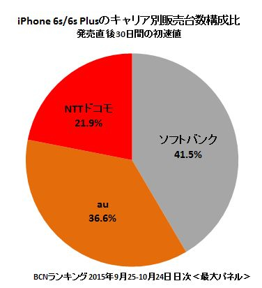 iPhone6s/6s Plus