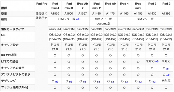iOS9.0.2で「IIJmio」が正常に動作する端末一覧(iPad)