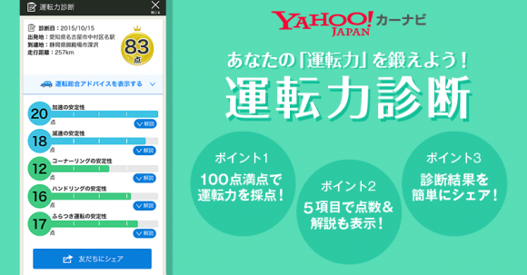 Yahoo! カーナビ　アプリ　運転力診断