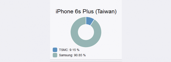 台湾　a9　サムスン tsmc