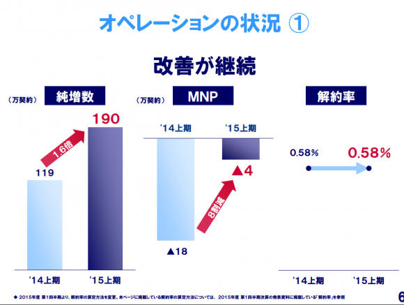 ドコモ　2016年3月期 第2四半期（7～9月）　決算