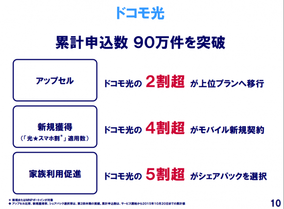 ドコモ　2016年3月期 第2四半期（7～9月）　決算