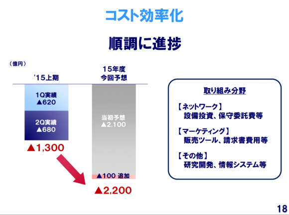 ドコモ　2016年3月期 第2四半期（7～9月）　決算