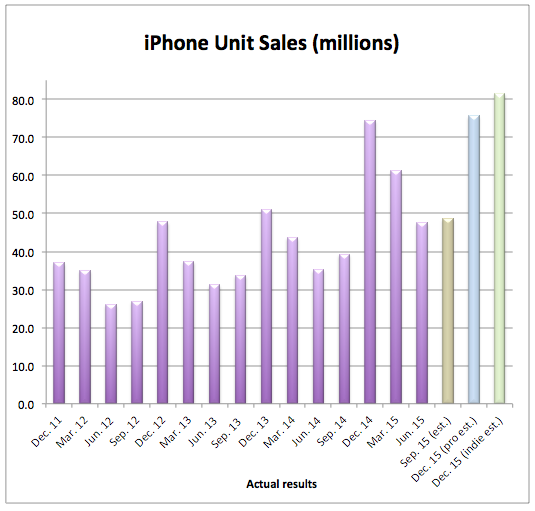 iPhone_sales