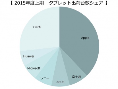 Apple　タブレット