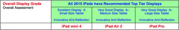 iPad_Display_Grade