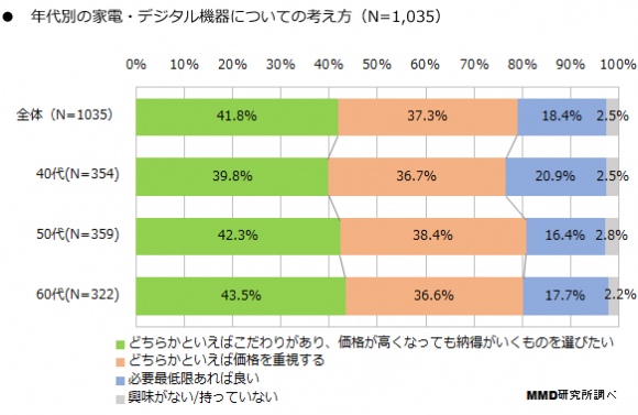 シニア向けサービス