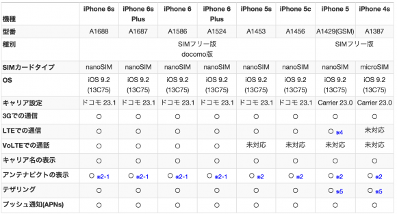iPhone iOS9.2 IIJmio
