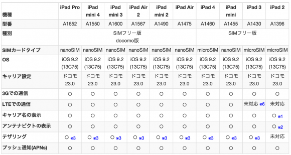 iPad iOS9.2　IIJmio