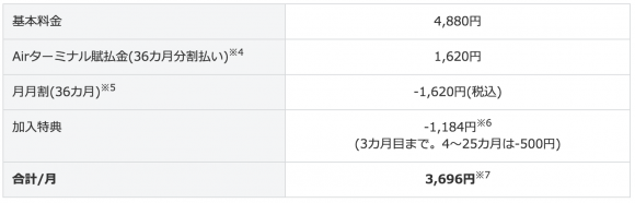 SoftBank Air 利用料金