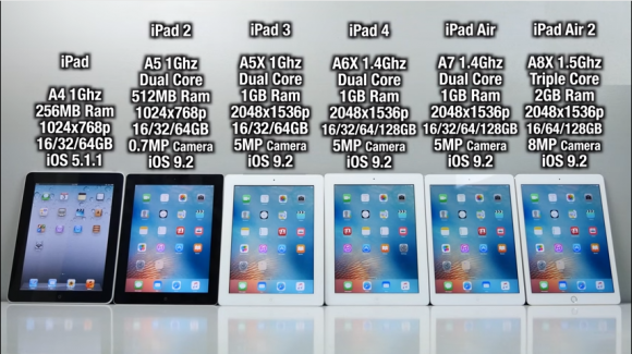 Ipadがどれだけ進化したかがわかる 歴代ipadの性能比較動画 Iphone