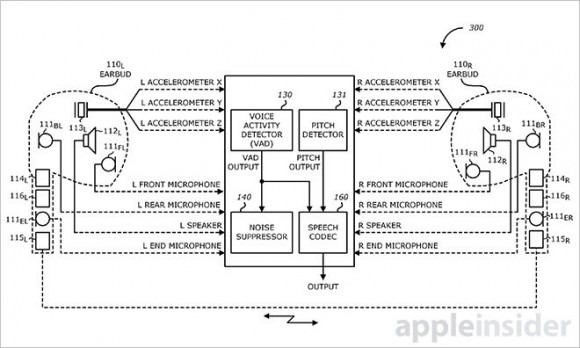apple 特許