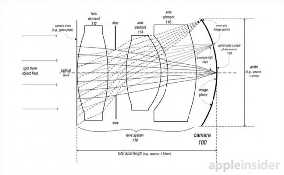 Apple　カメラ　特許