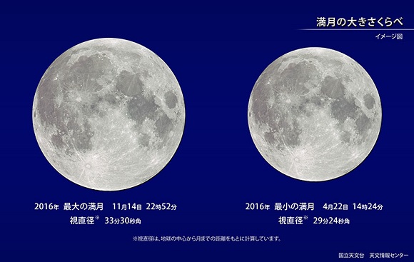 国立天文台 ピンクムーン 満月