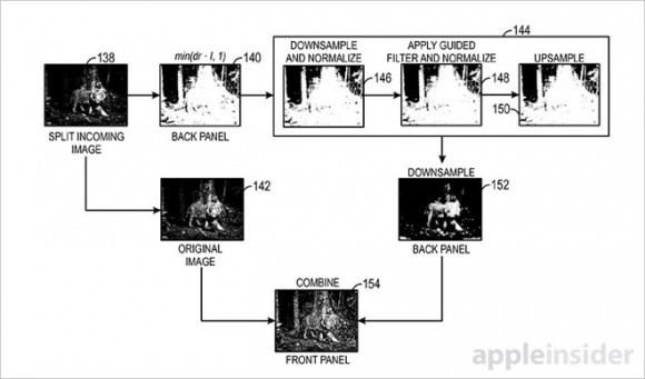 Apple 特許 HDR ディスプレイ