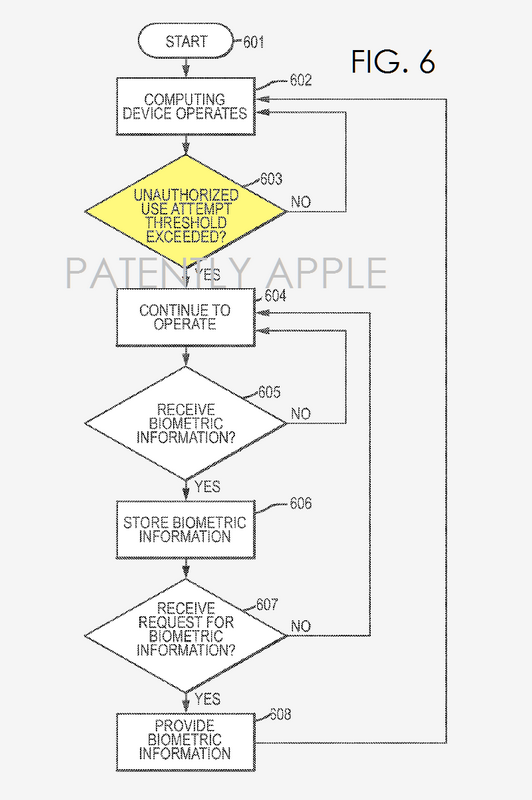 Apple　特許　生体情報収集