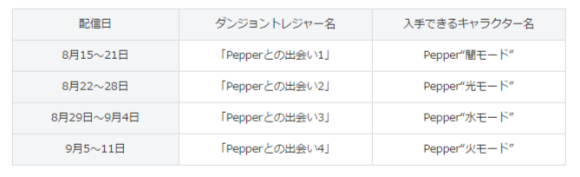 Pepper パズドラ コラボ