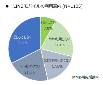 MMD　LINEモバイル