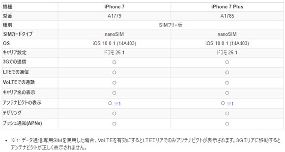 IIJmio iphone7 動作