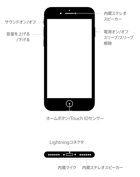 iPhone7 仕様図