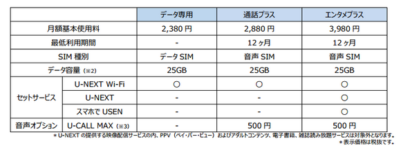 U-mobile MAX 25GB