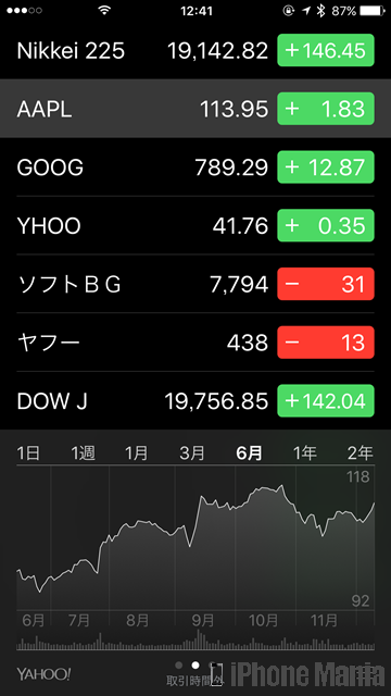 iPhoneの説明書 株価