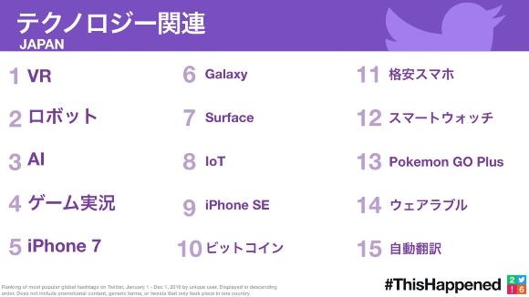 16年 日本のtwitterが盛り上がった瞬間やキーワードランキング Iphone Mania
