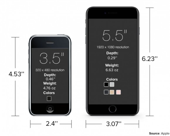 Iphoneの進化が分かる5枚の画像 初代と7 Plusでこんなに変わった