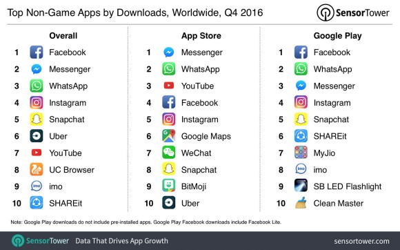 q4-2016-top-apps-by-downloads