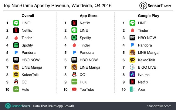 q4-2016-top-apps-by-revenue
