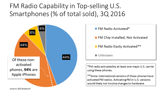 2016年3Q FM スマートフォン