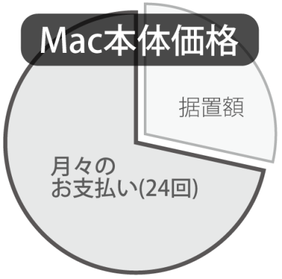 ビックカメラ　Macアップグレードプログラム