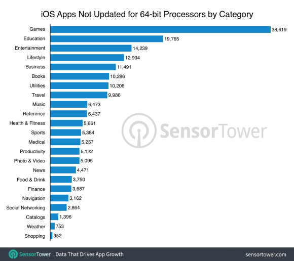32-bit-ios-apps-by-category