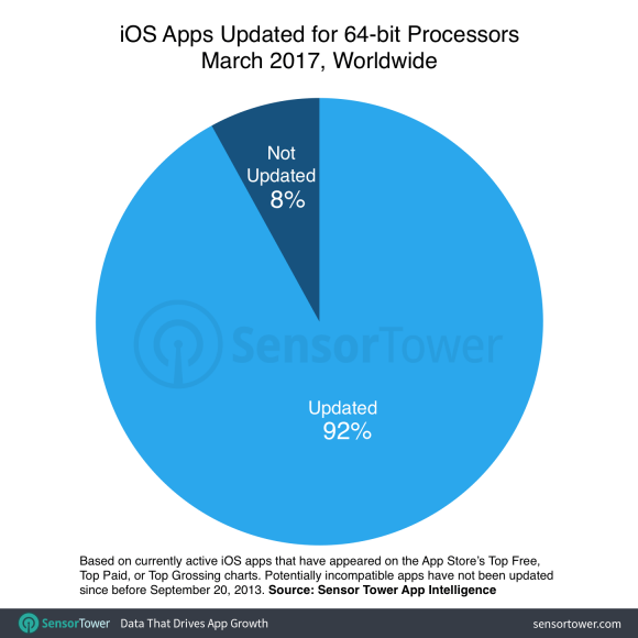 ios-11-incompatible-apps-percentage