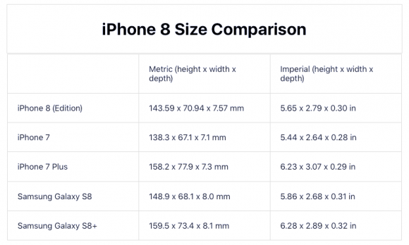 iPhone8 サイズ比較