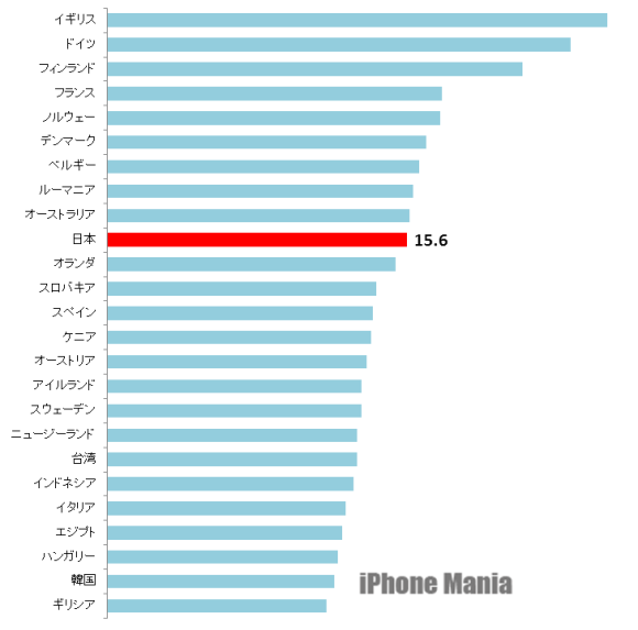 Q1 2017 Akamai モバイル平均速度