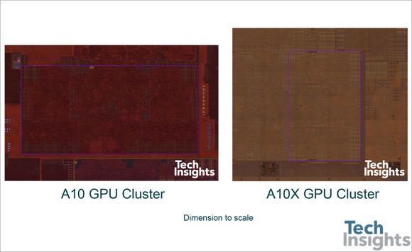 A10とA10X GPU