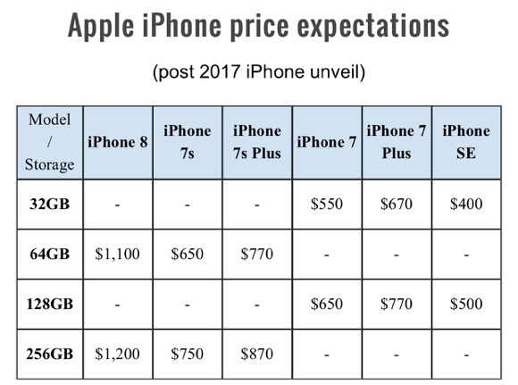 iPhone8 価格