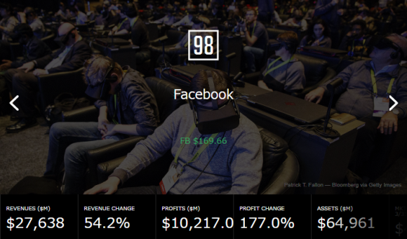 Facebook Fortune 500 2017