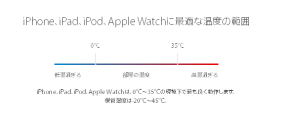 apple バッテリー iphone 熱