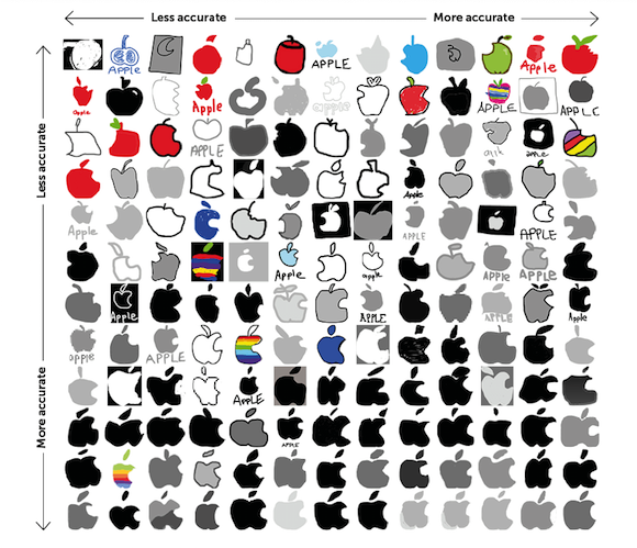 Apple ロゴ　調査