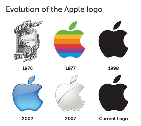 Apple ロゴ 歴史