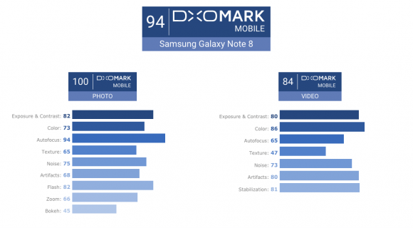 Samsung_Galaxy_Note_8__The_best_smartphone_for_zoom_-_DxOMark
