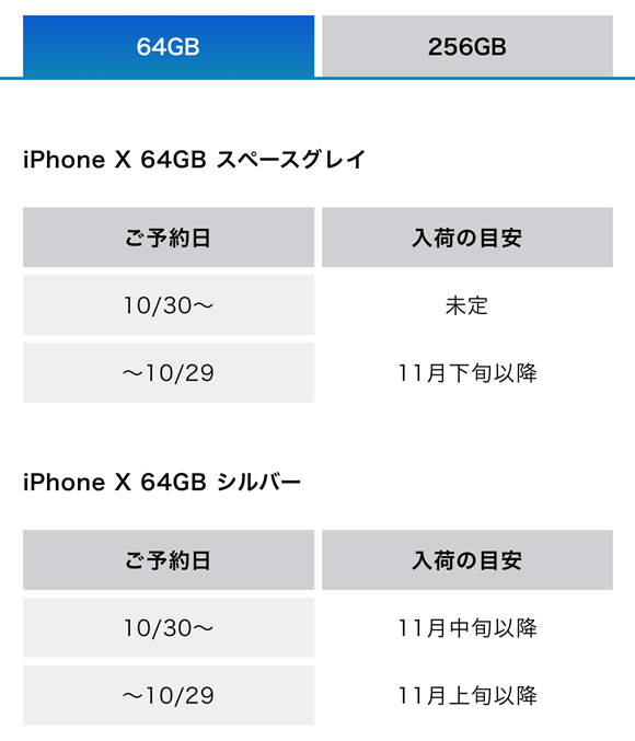 ソフトバンク iPhone X 予約 本申し込み